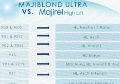 Loreal Majirel High Lift Beige - 60 ml